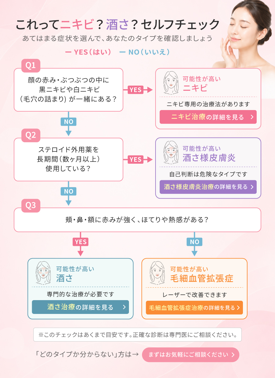 ニキビに関するご案内