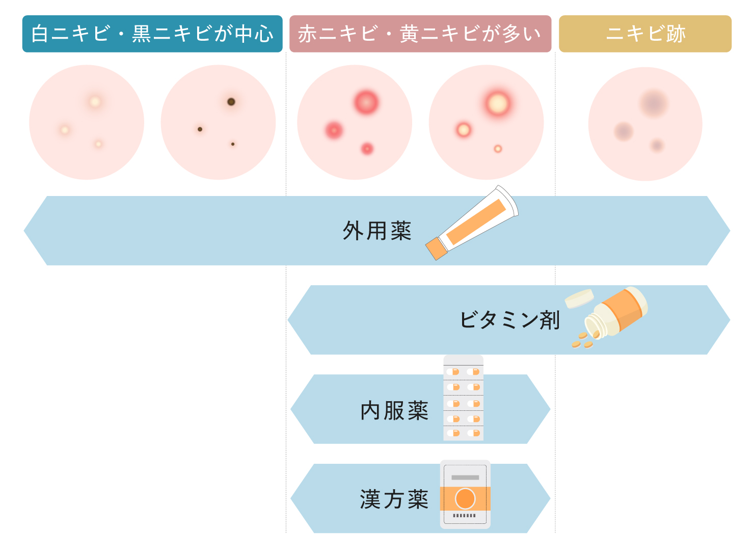 治療法