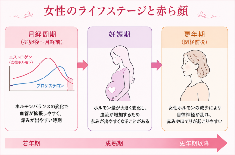 女性に赤ら顔が多い原因